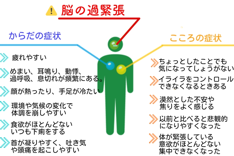 全般性不安障害　治療　整体　改善　原因　東京 